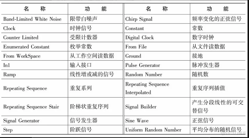 matlab计算机视觉实战1.2节结束1.3基于simulink的仿真_matlab计算机视觉实战_15